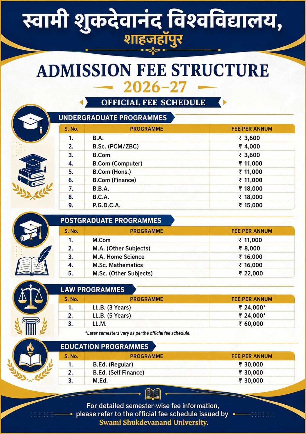 Swami Shukdevanand University Admission Fee Structure 2026–27